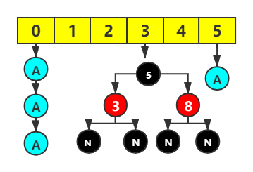 HashMap-数据结构2